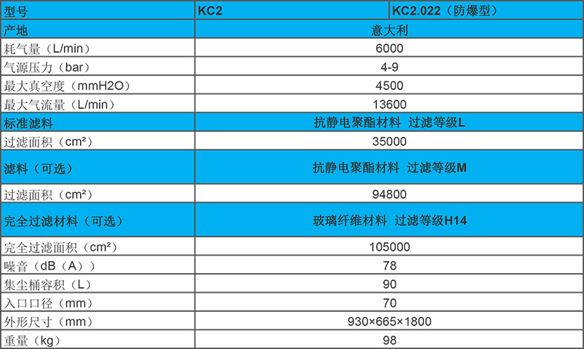 意大利KEVAC啟動工業(yè)吸塵器KC2性能參數(shù)