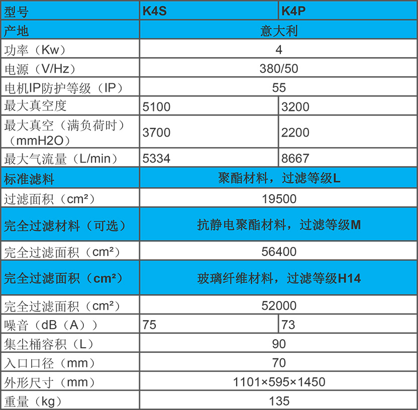 KEVAC 4KW 工業(yè)吸塵器 K4S、K4P